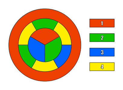 Four color theorem example