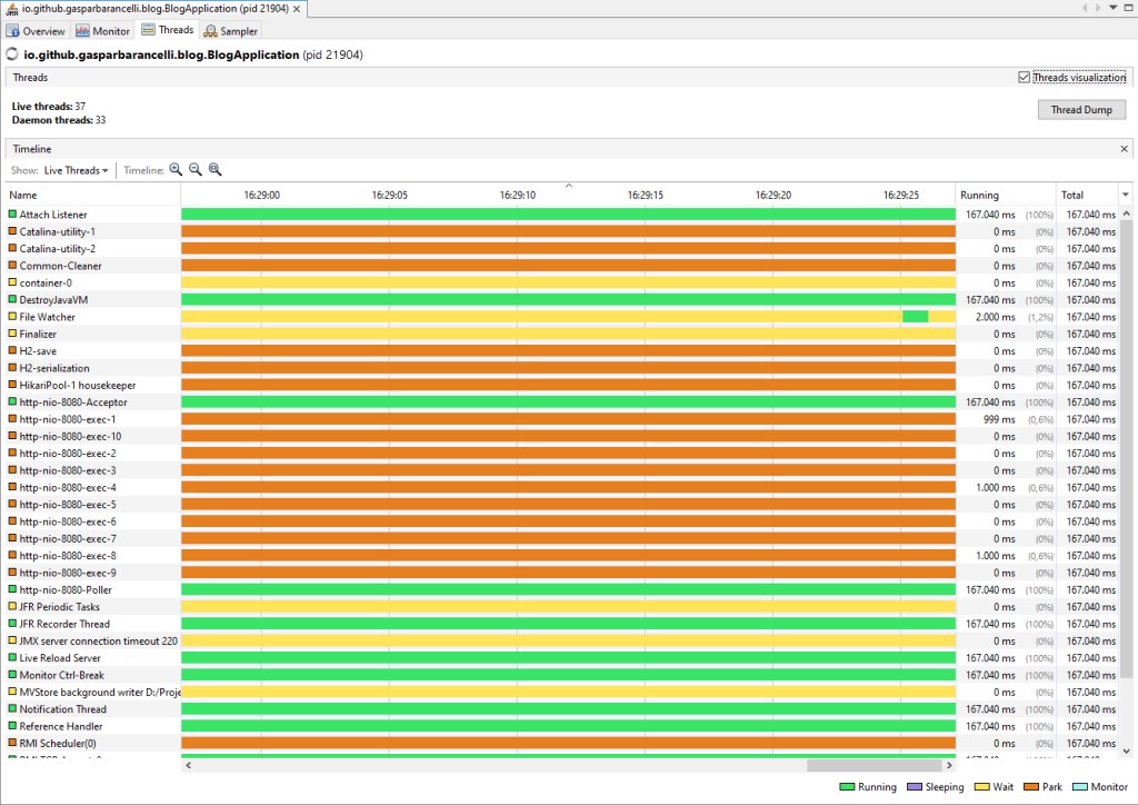 visualvm threads