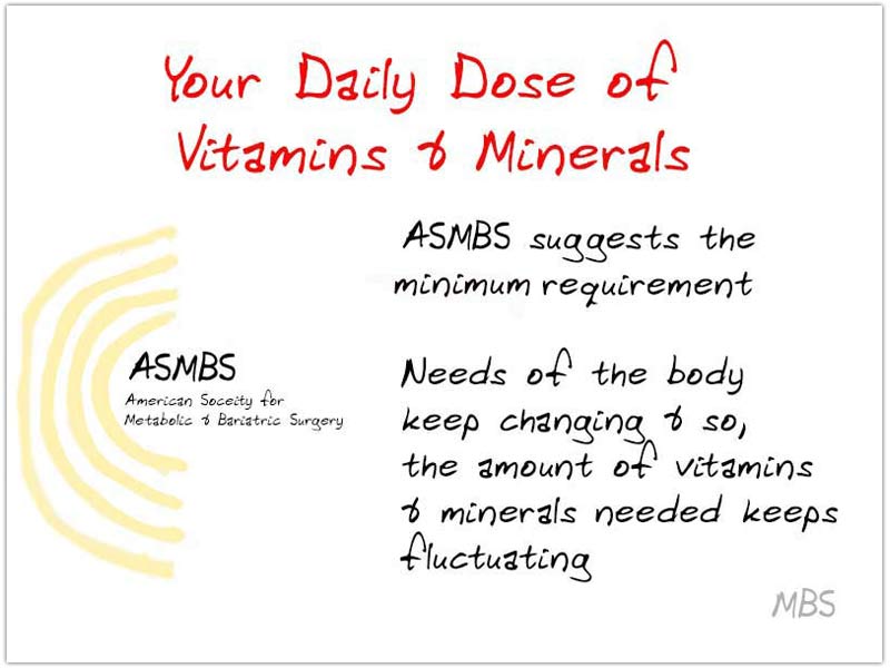 Bariatric Surgery Diets