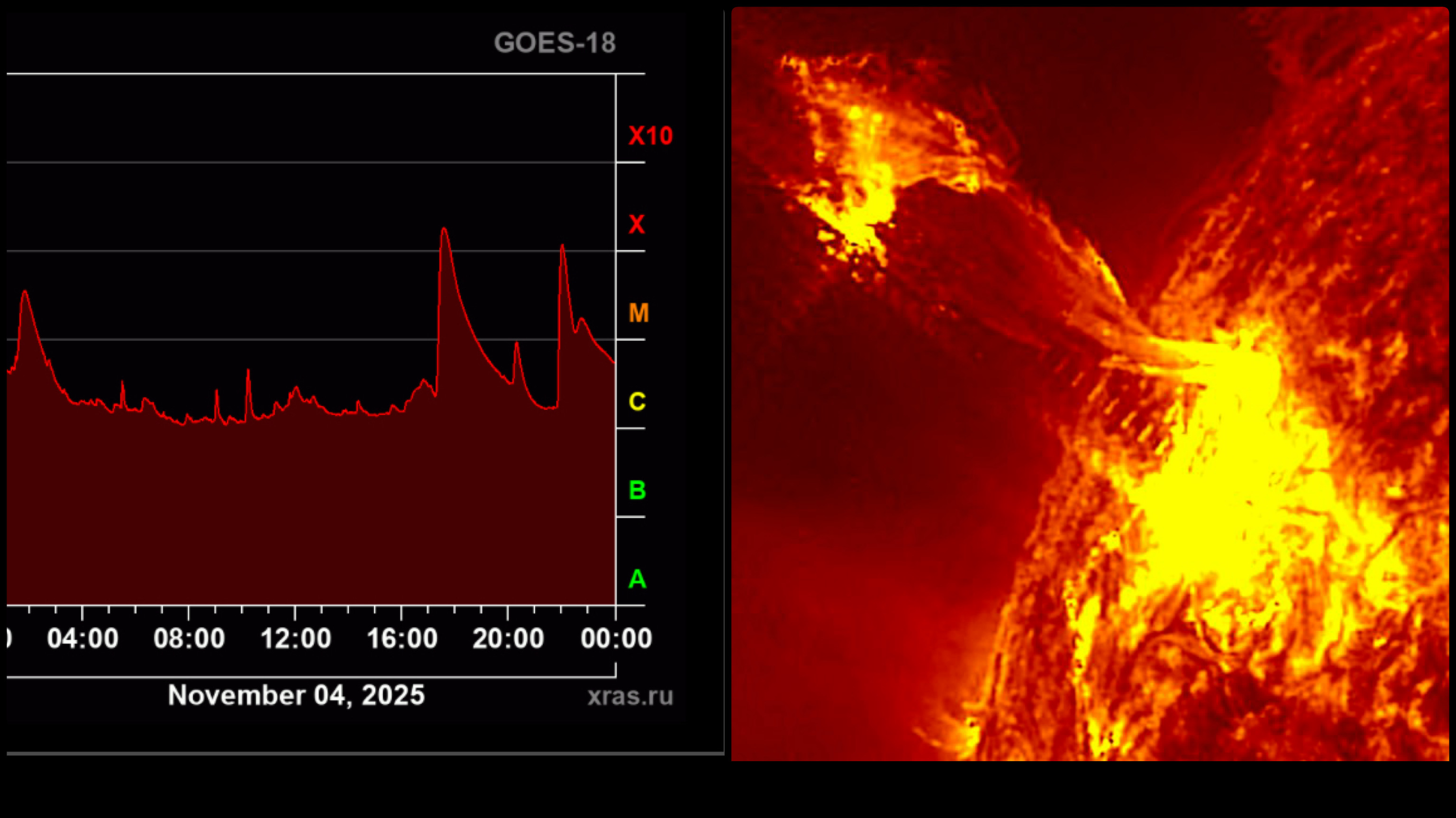 Colossal X-Class Solar Flare Ends Quiet Period, Signals Acceleration of Solar Cycle 25