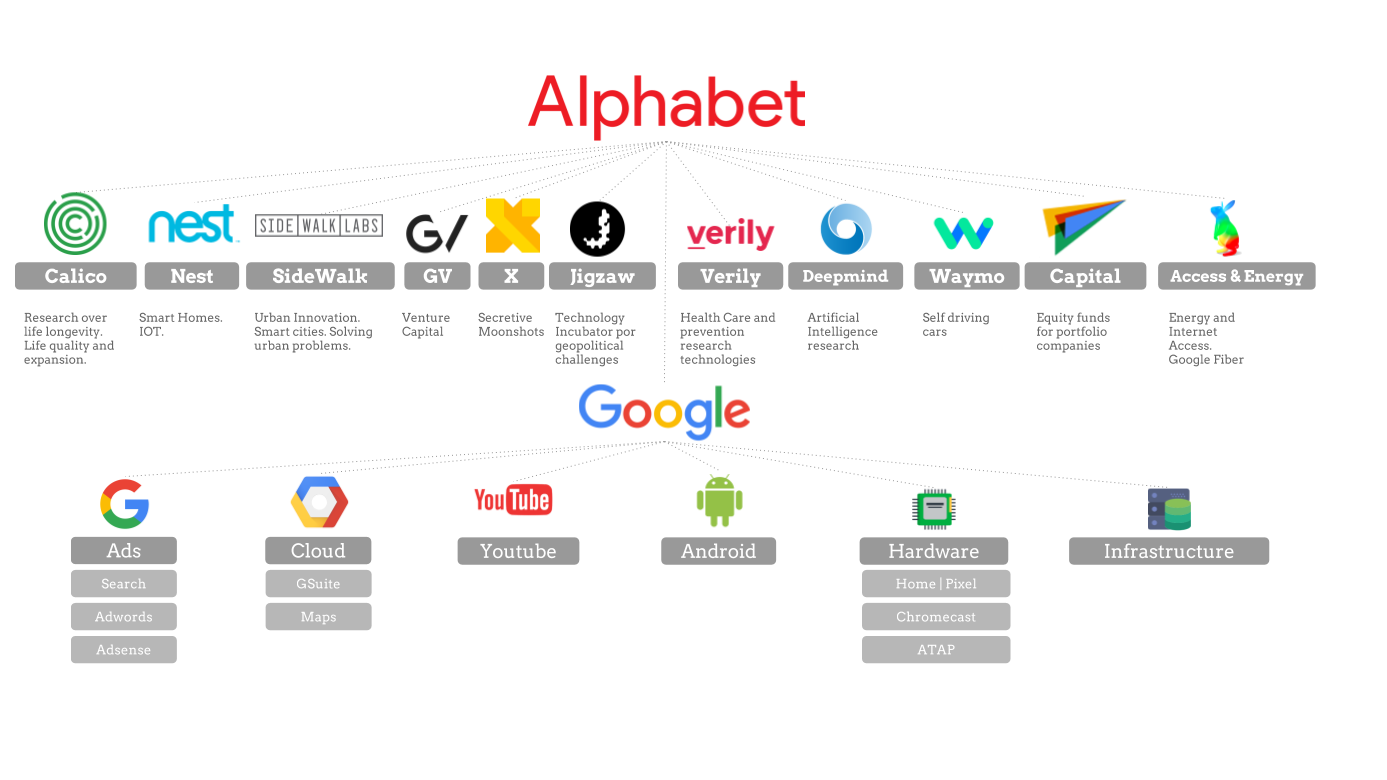 অ্যালফাবেটের শেয়ারের রেকর্ড বৃদ্ধি: জেমিনি ৩ ঘোষণা এবং বার্কশায়ার হ্যাথাওয়ের বিনিয়োগের প্রভাব