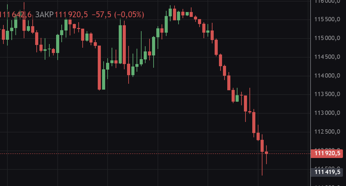 Bitcoin's Dip on October 14th: Analyzing the Impact of US-China Geopolitical Strain