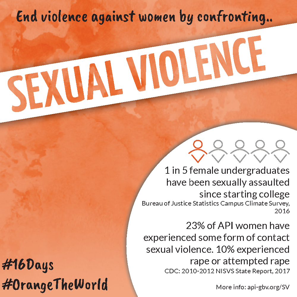  16Days Of Activism To End Gender Based Violence 2018 Asian Pacific 