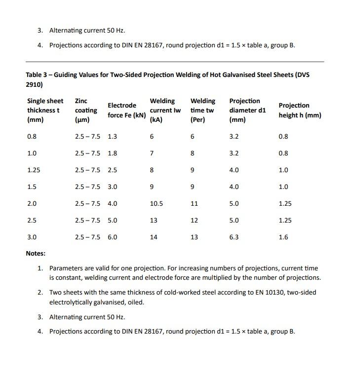 Erw Statistics What is Electric Resistance Welding (ERW)? | GrabCAD Tutorials