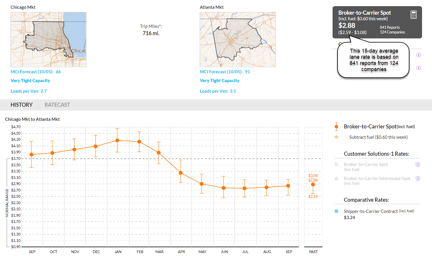 Where do DAT freight rates come from? DAT IQ Help Center