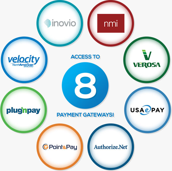 ACCESS TO 8 PAYMENT GATEWAYS: INOVIO, NMI, VEROSA, USAEPAY, AUTHORIZE.NET, POINT & PAY, PLUG'N'PAY, AND VELOCITY!