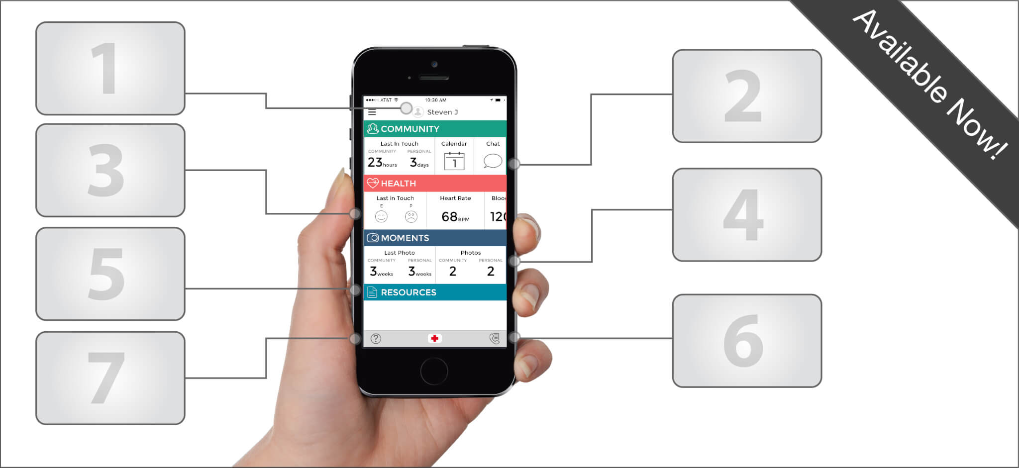genusConnect Summary