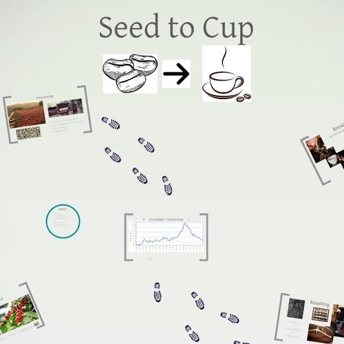 Portsmouth NH Tickets Coffee Tasting & Seed to Cup Seminar