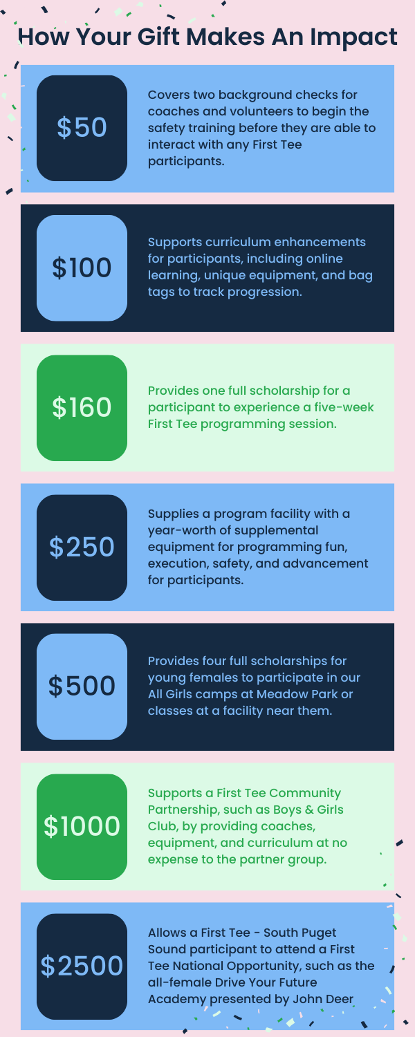 Tee Up Donation Levels (1).png
