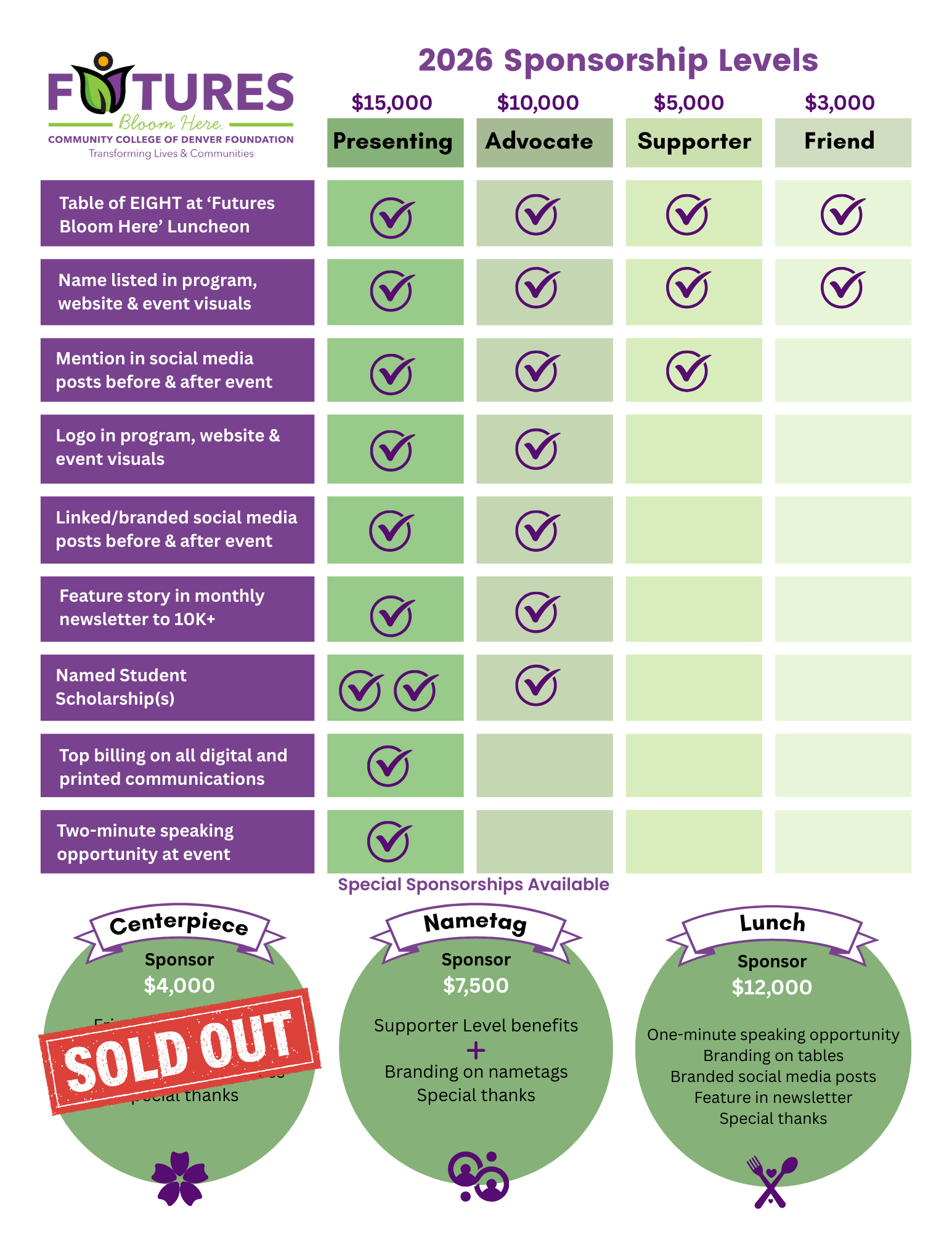 Futures Bloom Here Sponsor Levels