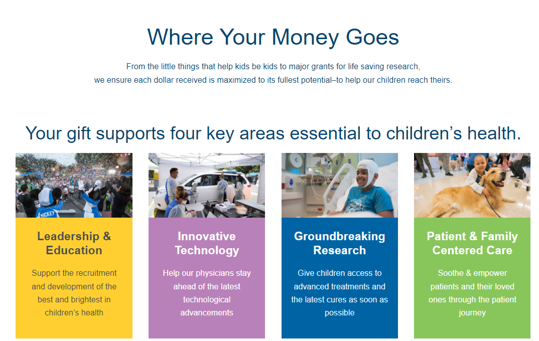 Where Your Money Goes