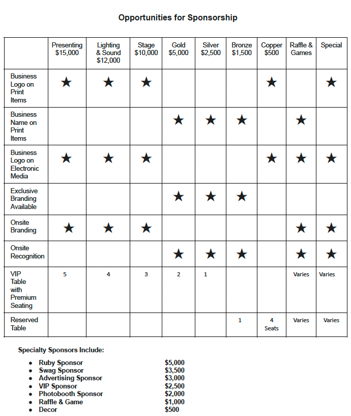 Sponsorship Opportunities for BBP