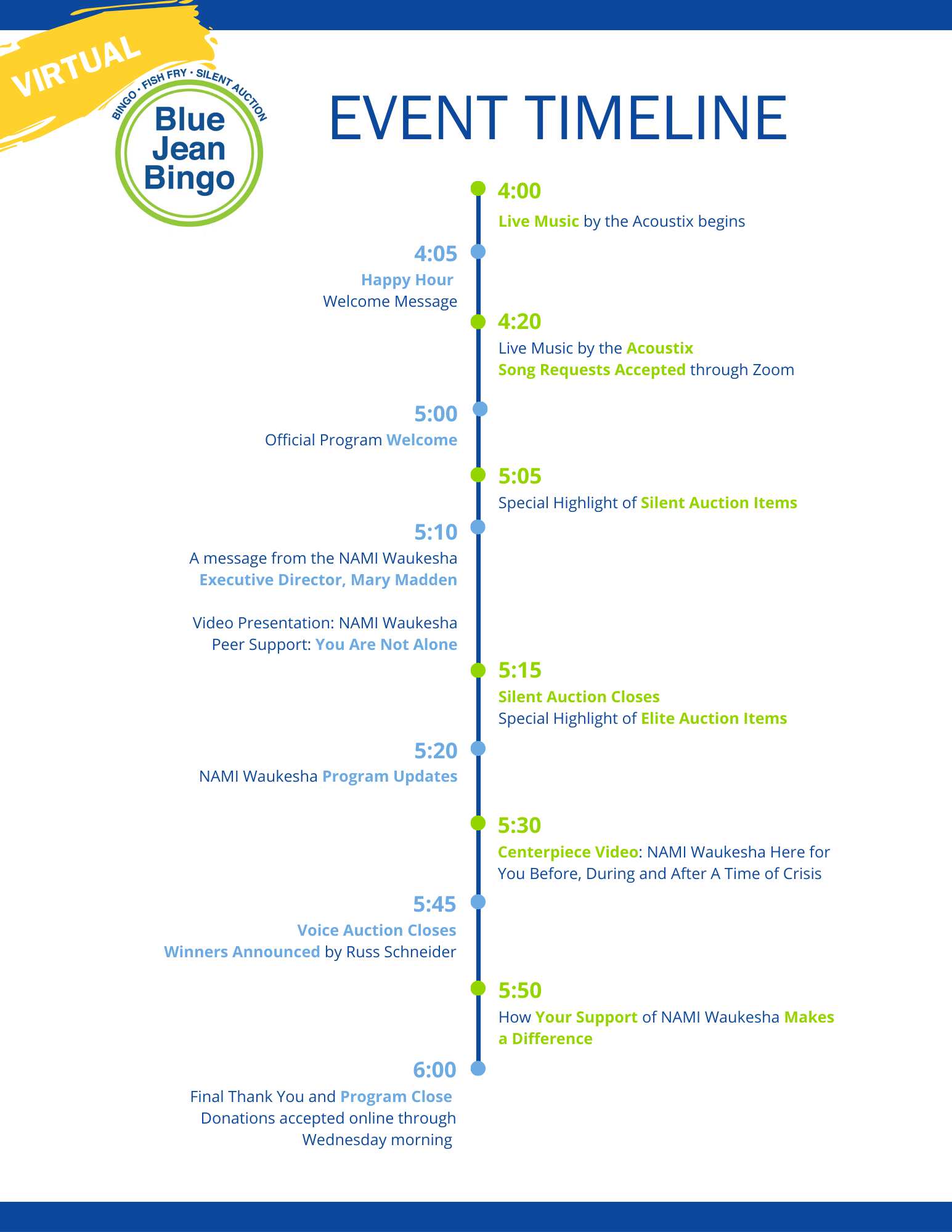 Bingo timeline