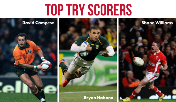 Try Scorers