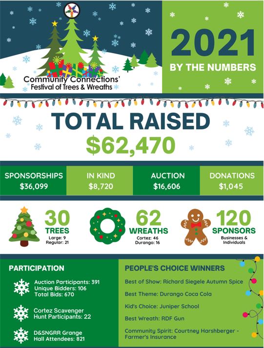 FOTW 2021 by the Numbers