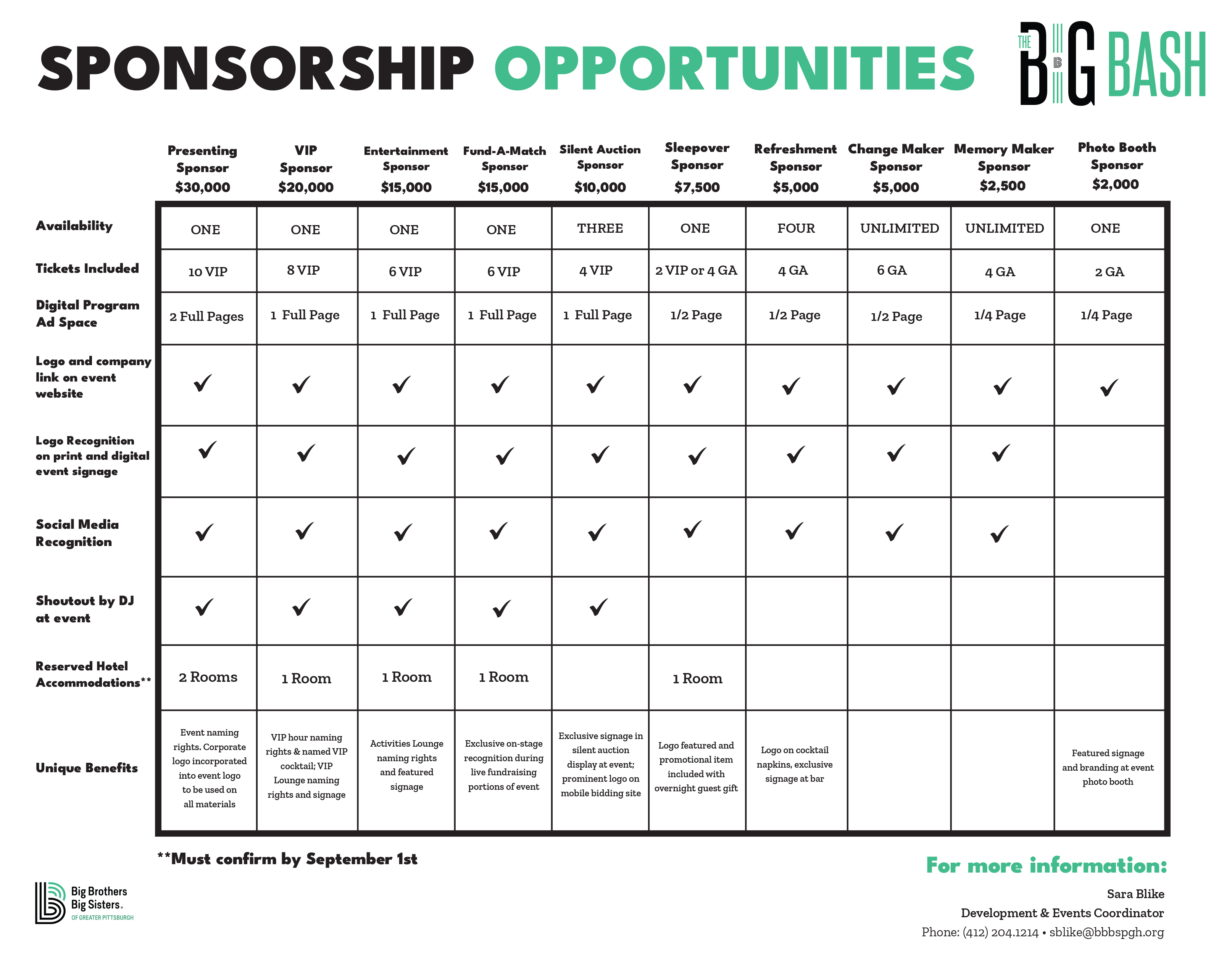 The BIG Bash 2025 Sponsorship Opportunities chart