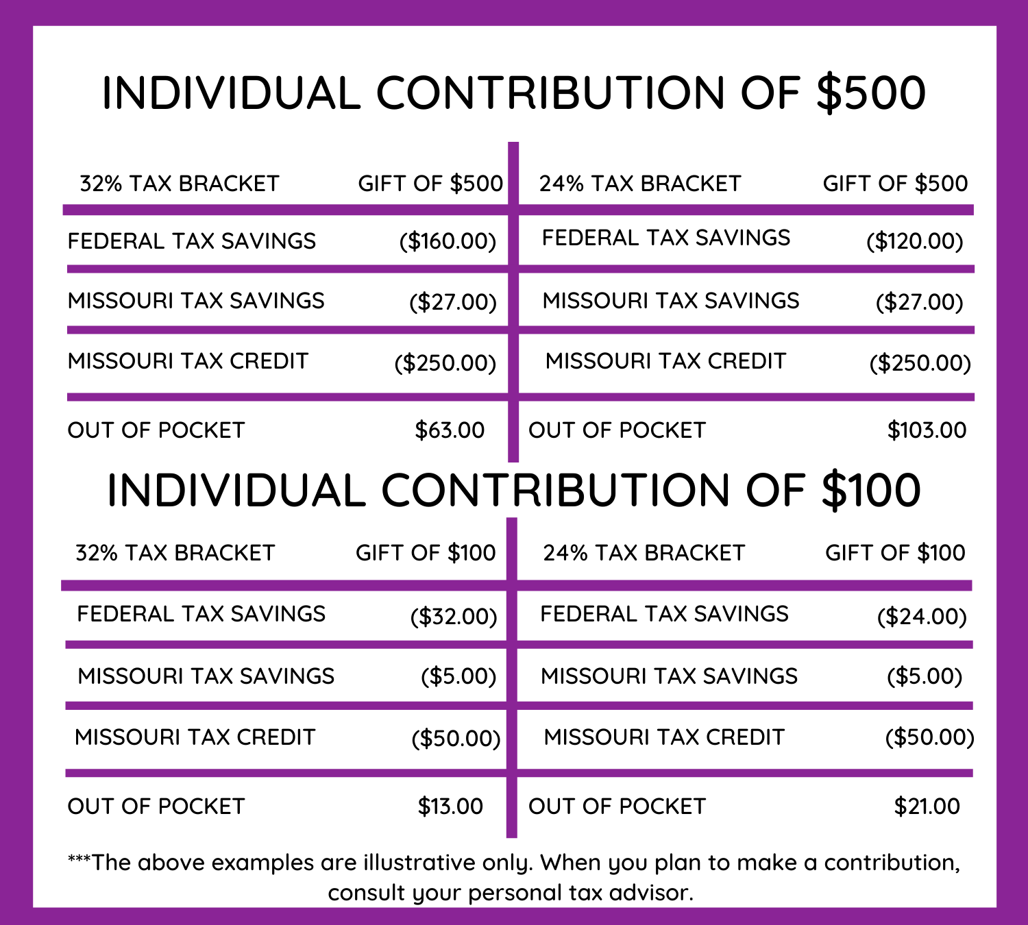 2021 Tax Credit