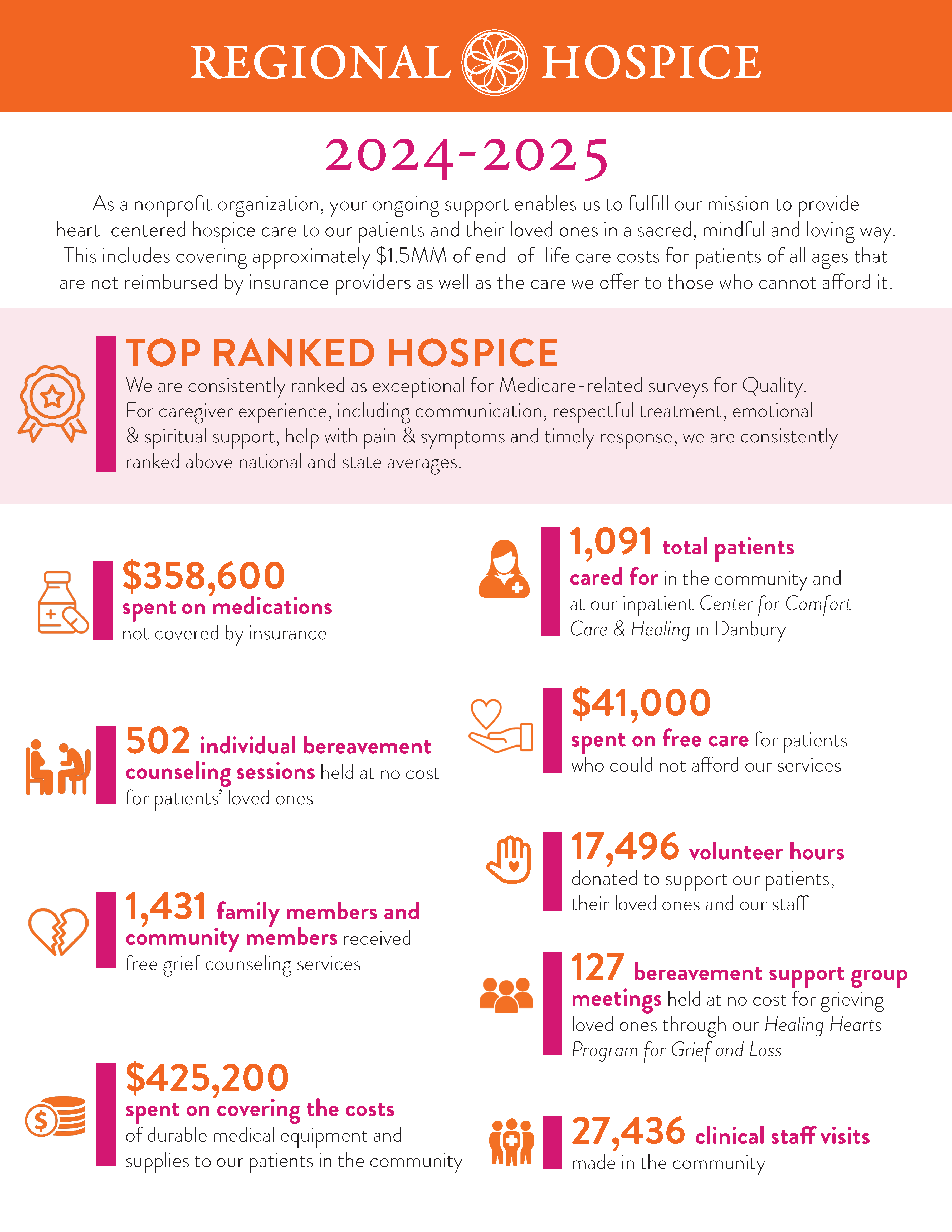 Impact-Report-FY2025-FINAL.png