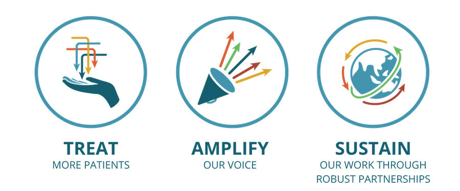 Treat Amplify Sustain