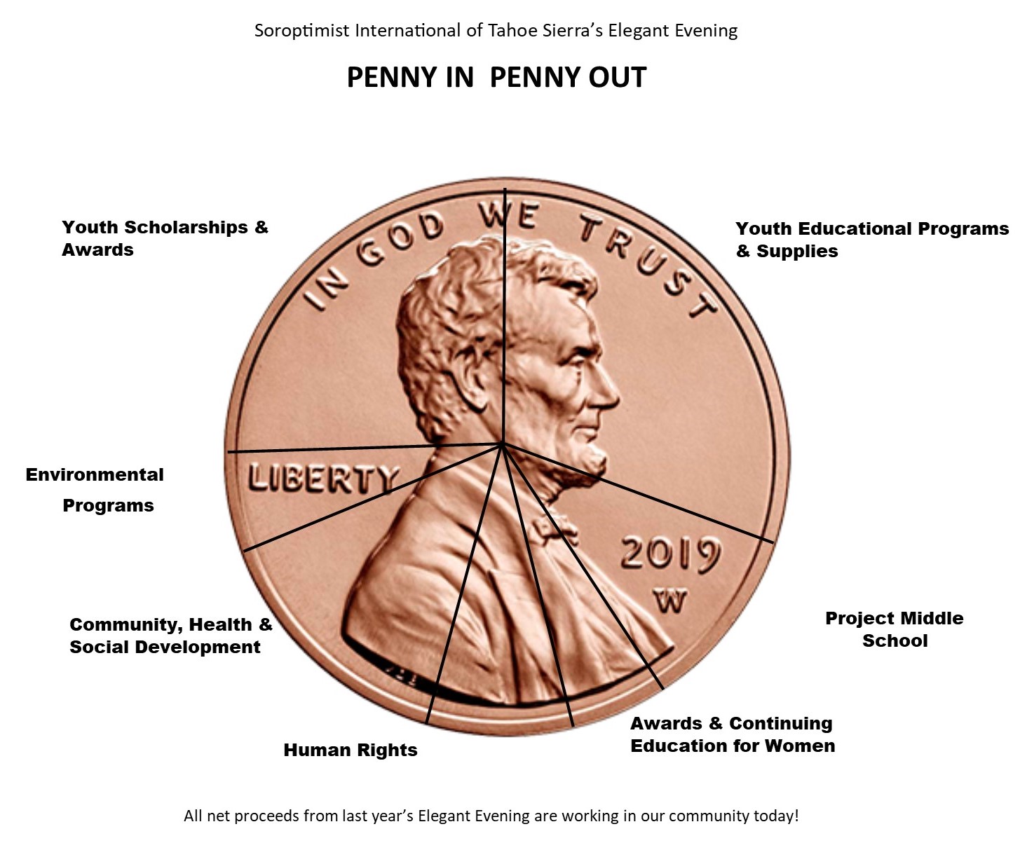penny