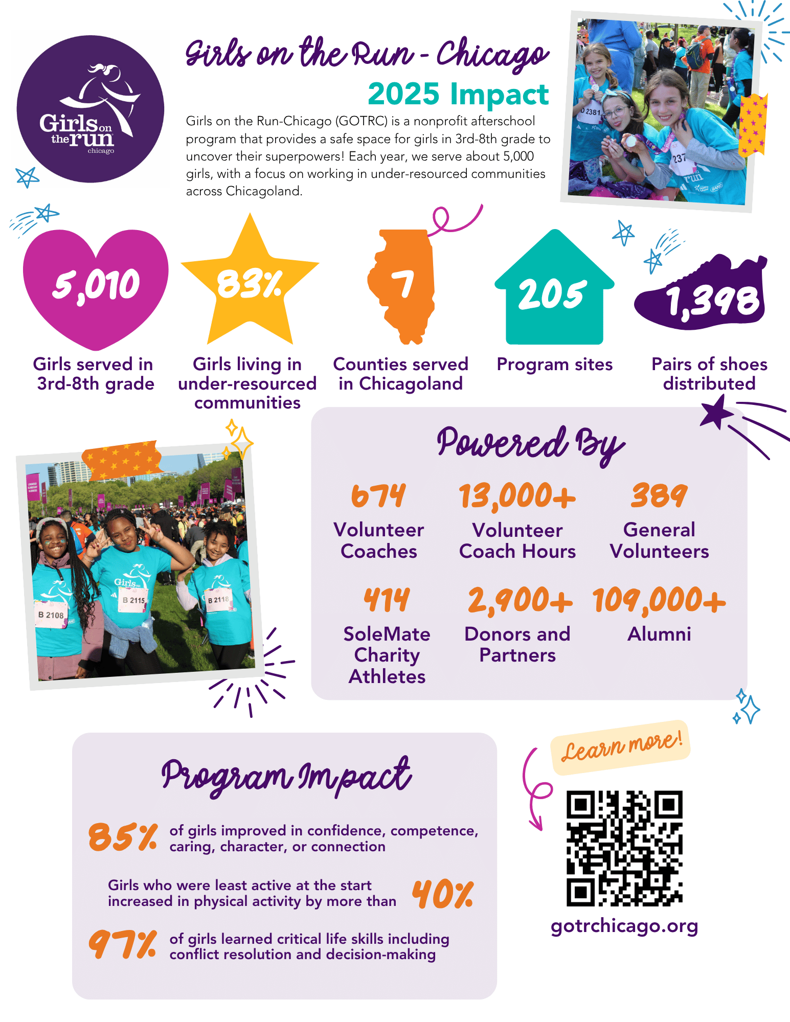 Full Season - English (1).png 2025 Impact Report