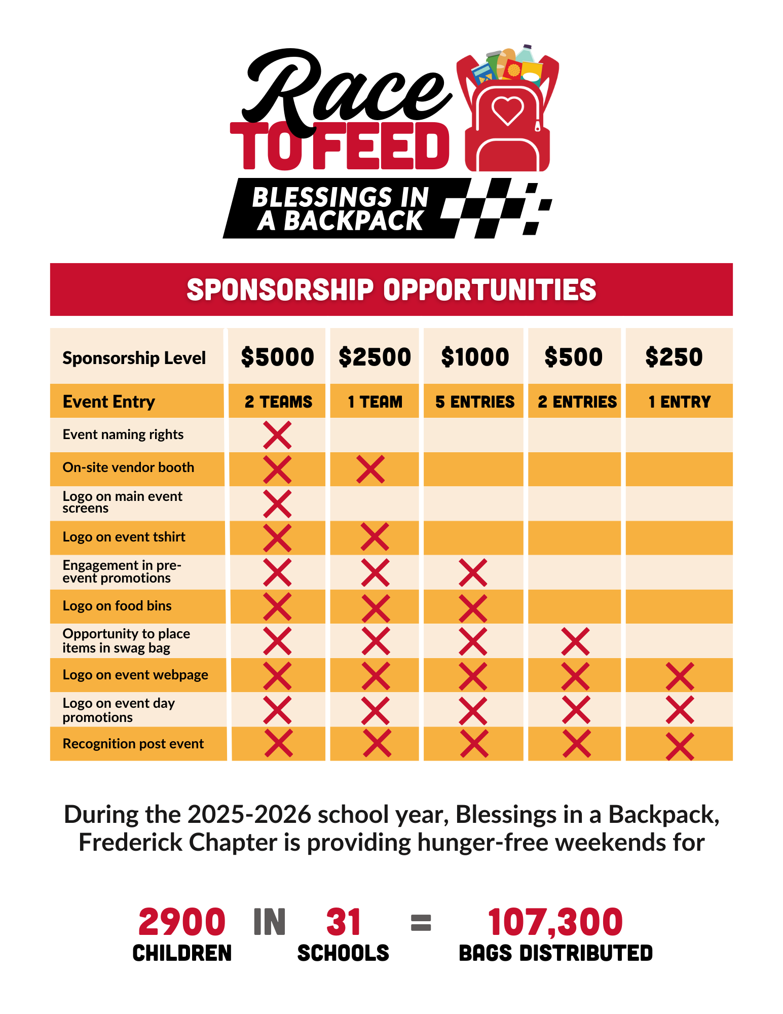Frederick 2026 Race to Feed Sponsorship.png