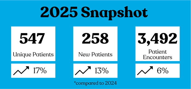 2025 snapshot.png