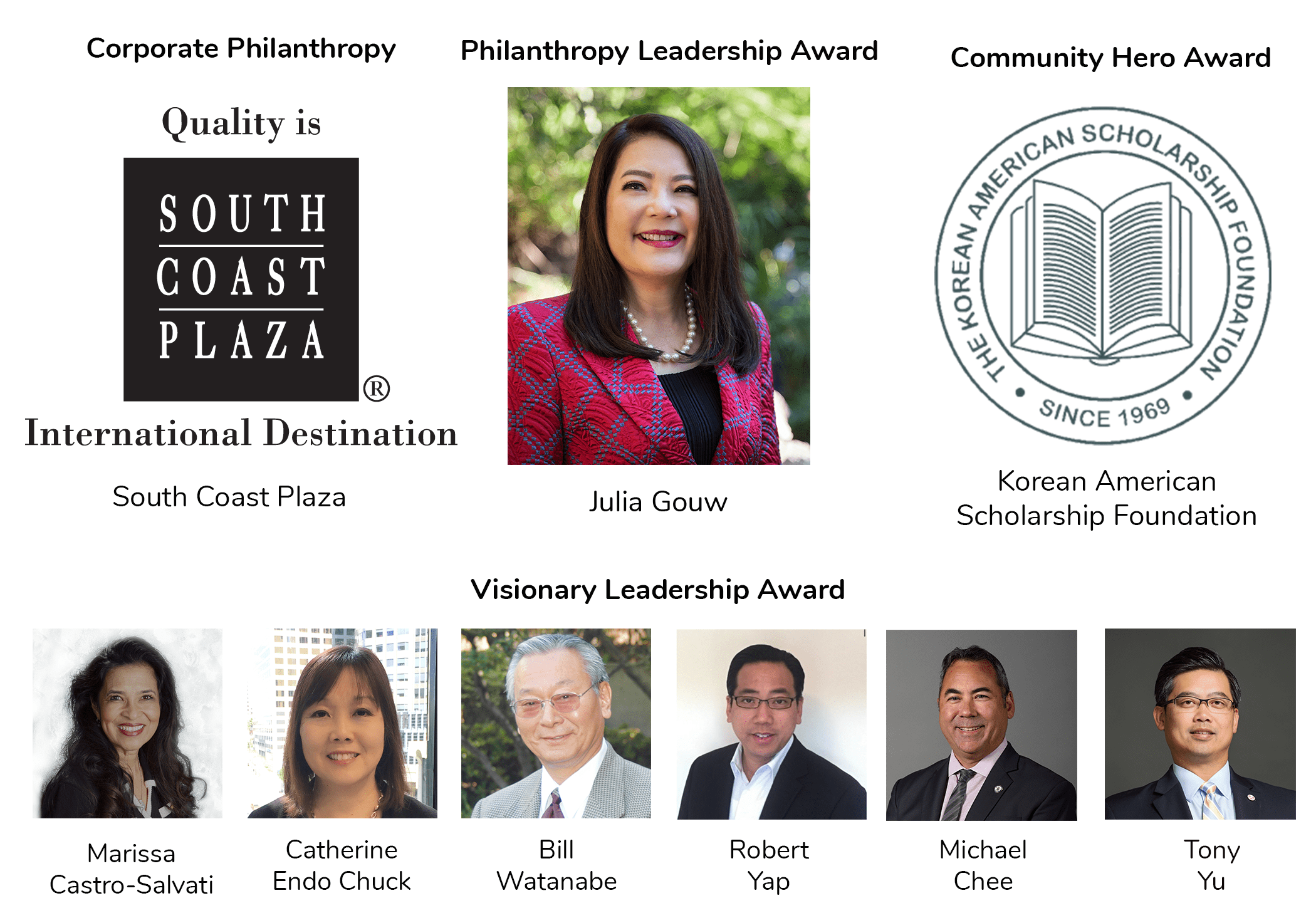 honorees