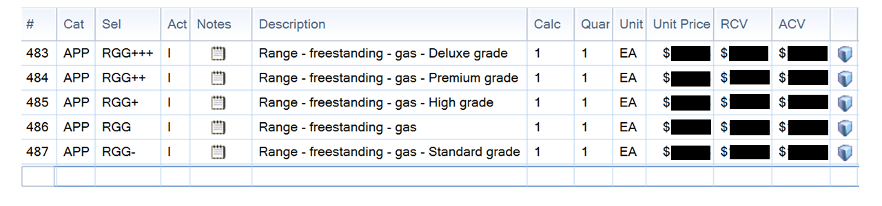 Range of yield the same