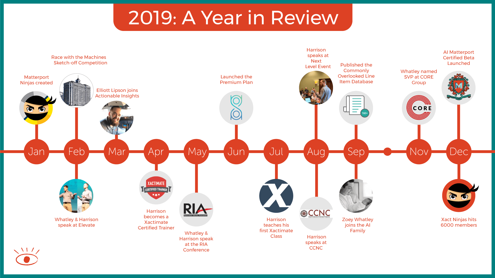 2019AYearinReview