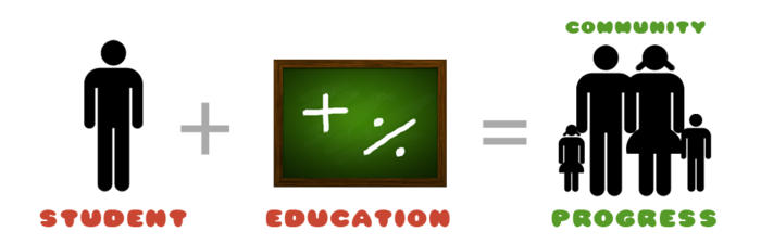 Why_education