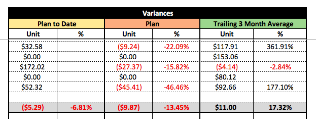 data-benchmarks