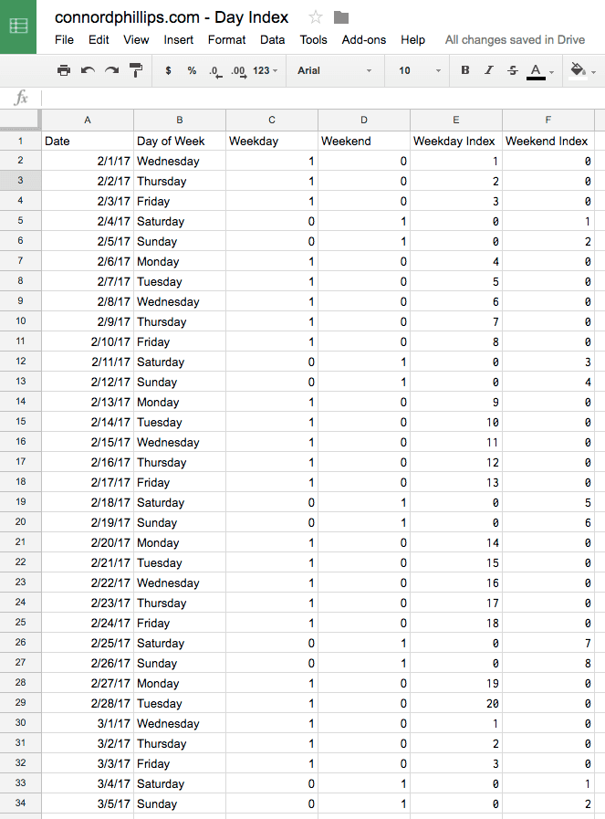 excel google sheets completed