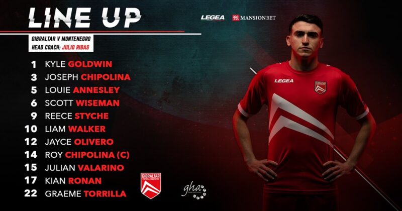 No bite in Gibraltar's performance as they face defeat against Montenegro - Vimarsana News