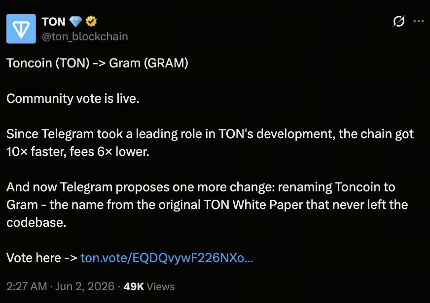 TON Revives the Gram Identity as Part of Its Ecosystem Transformation ...