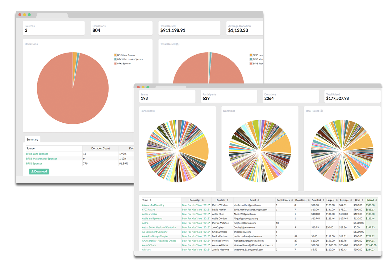 Pulling Reports and Queries in Giveffect Faster is Better Giveffect Blog