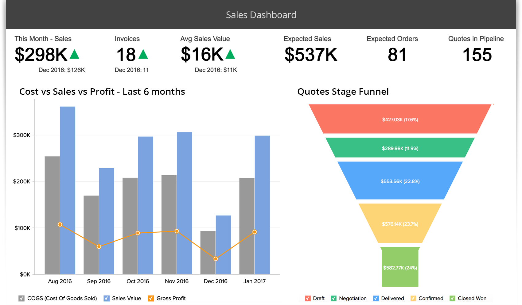 create knime to table pivot how in Mastering Webinar: Weekly Giveffect's Reporting and