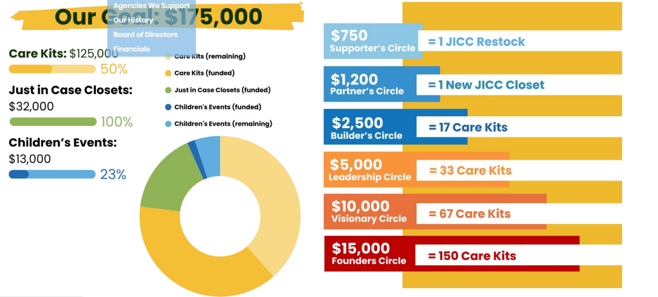 Investor's Circle logo