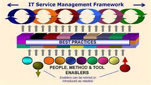 The FrameWorkers
