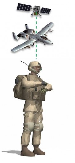 PCAS links ground commanders digitally to CAS assets