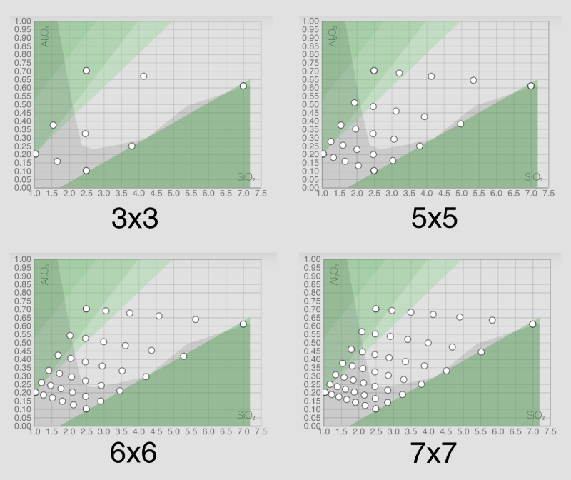 Recent Glazy Posts | Glazy