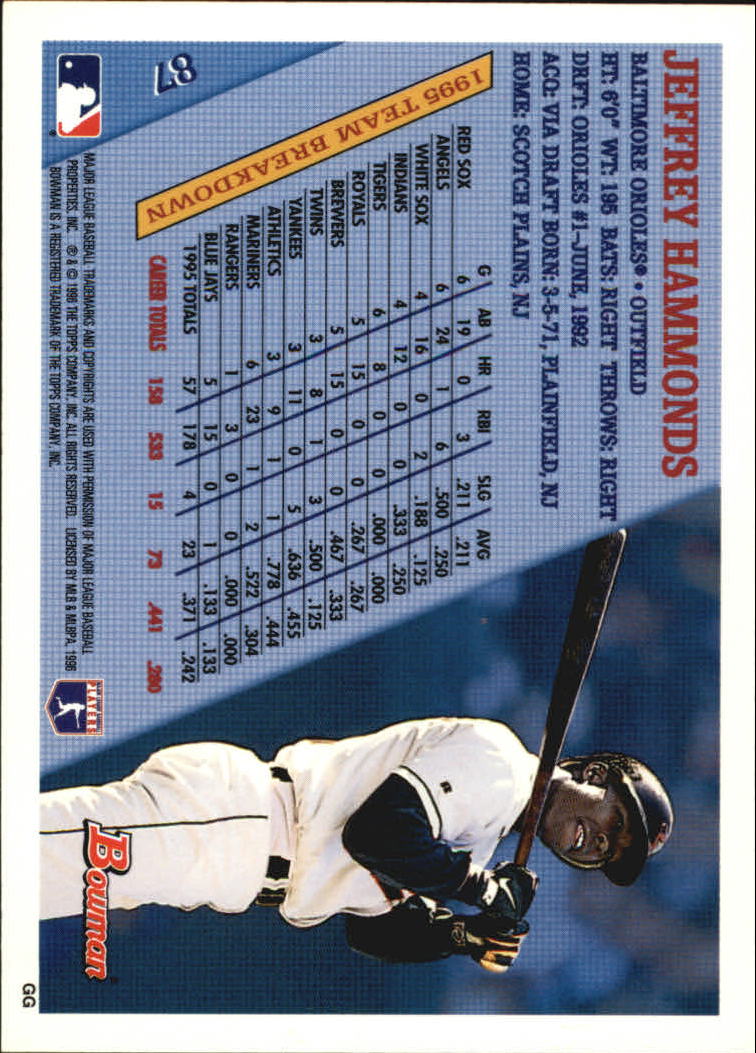 1996 Bowman Baseball Base Singles #1-133 (Pick Your Cards) - Picture 111 of 167