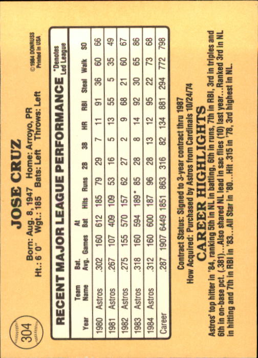 1985 Donruss Baseball Base Singles #256-510 (Pick Your Cards) - Picture 93 of 489