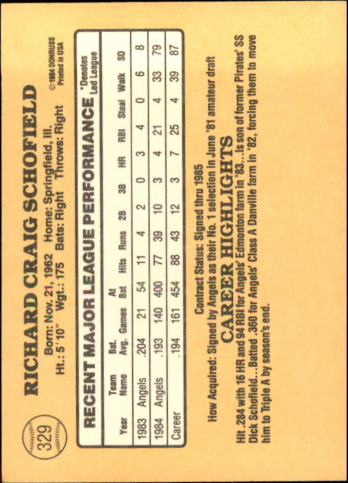 1985 Donruss Baseball Base Singles #256-510 (Pick Your Cards) - Picture 139 of 489