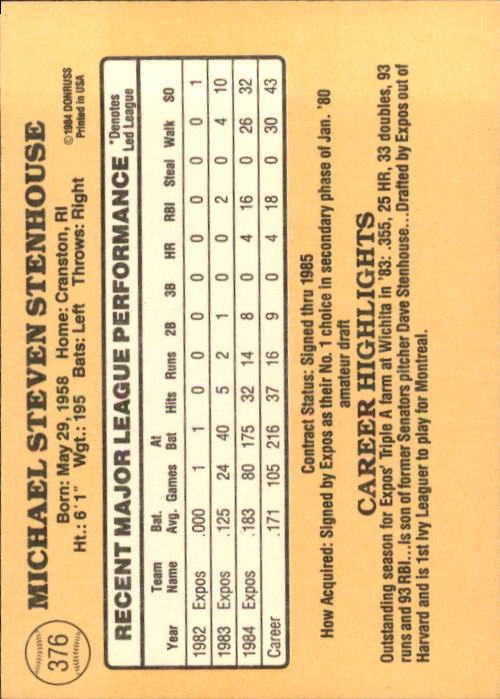 1985 Donruss Baseball Base Singles #256-510 (Pick Your Cards) - Picture 231 of 489