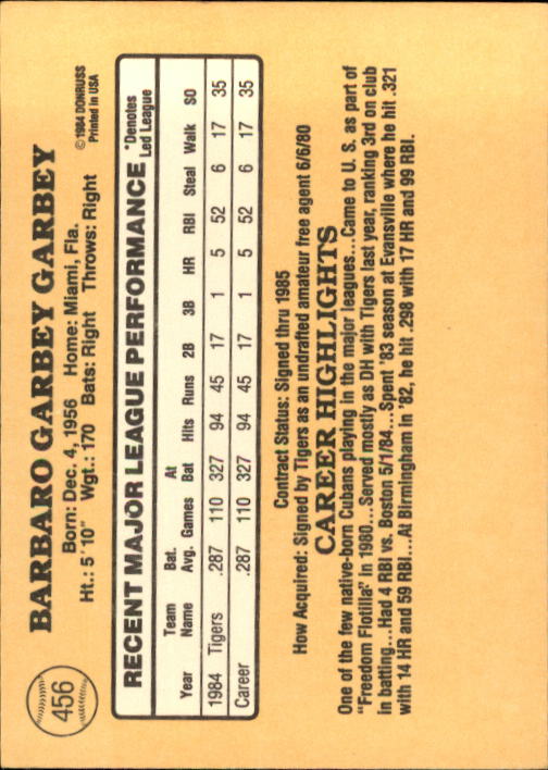 1985 Donruss Baseball Base Singles #256-510 (Pick Your Cards) - Picture 385 of 489