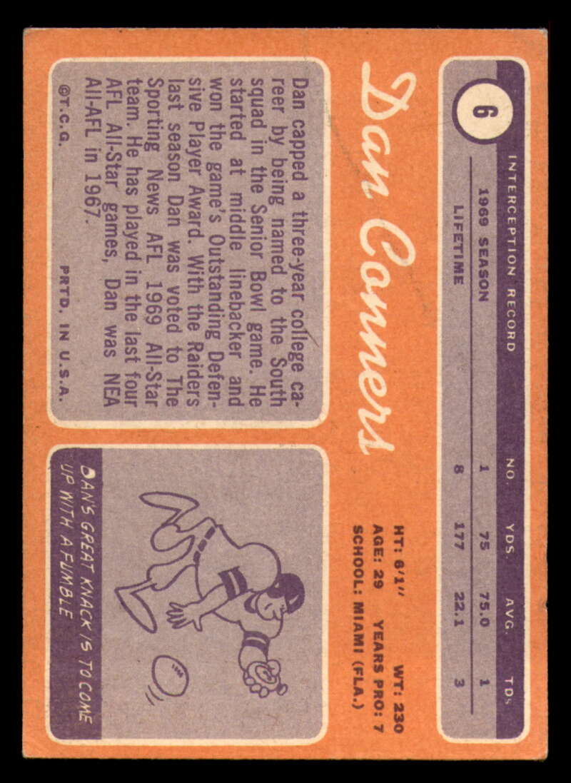 1970 Topps Football #1 to #89 - Complete your set - Pick your card - Picture 27 of 475