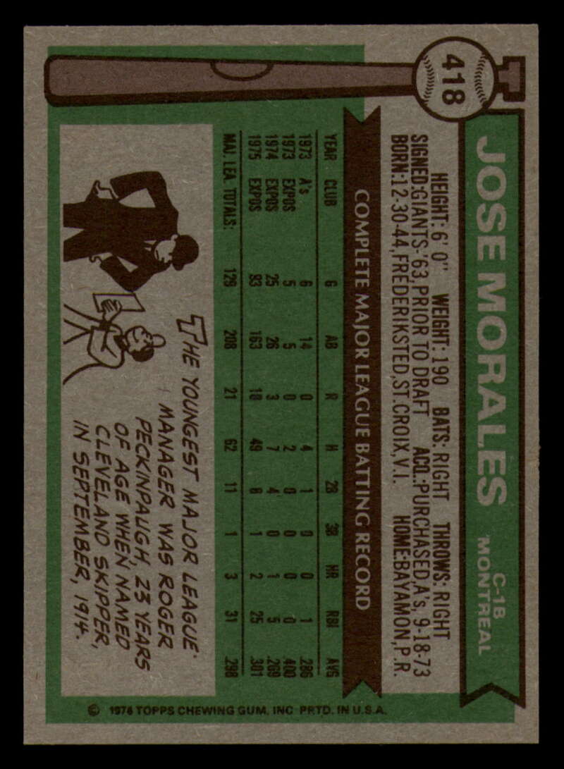 1976 Topps Baseball #391 to #450 - Complete your set - Pick your card - Picture 231 of 465