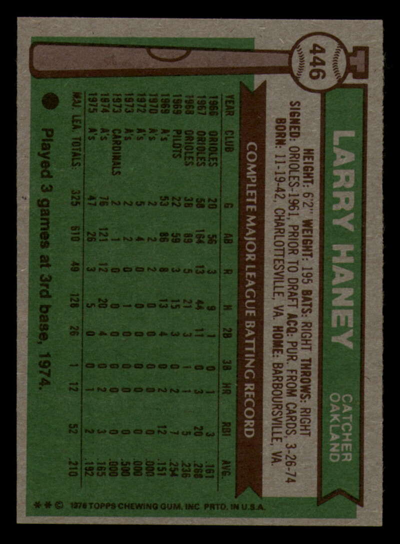 1976 Topps Baseball #391 to #450 - Complete your set - Pick your card - Picture 425 of 465