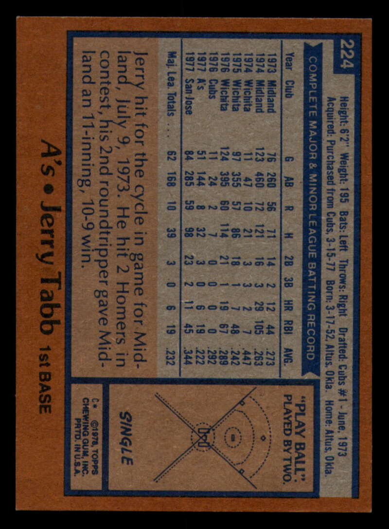 1978 Topps Baseball #216 - #265 - Complete your set - Pick your card - Picture 85 of 497